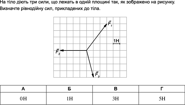 https://zno.osvita.ua/doc/images/znotest/54/5494/1_fizika_2014_prob_3.png